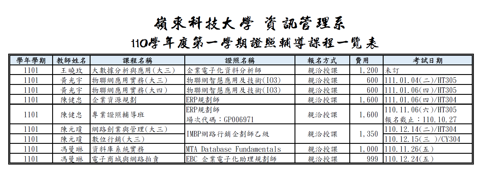 110學年度第一學期證照輔導課程一覽表