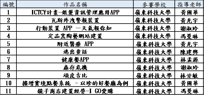 2021智慧生活創意競賽-大專組