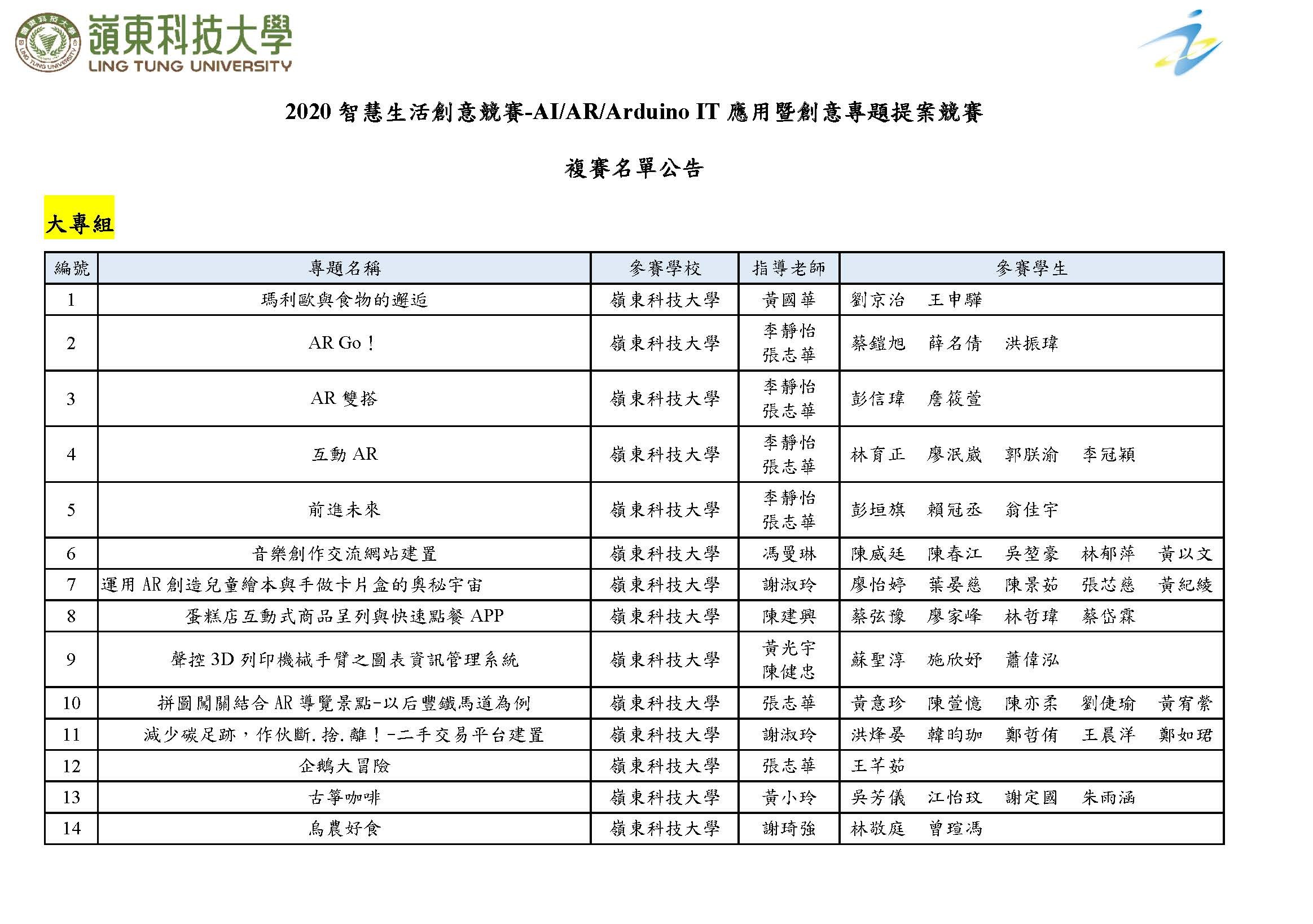 2020智慧生活創意競賽-複賽名單公告(大專組)