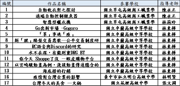 高中職組