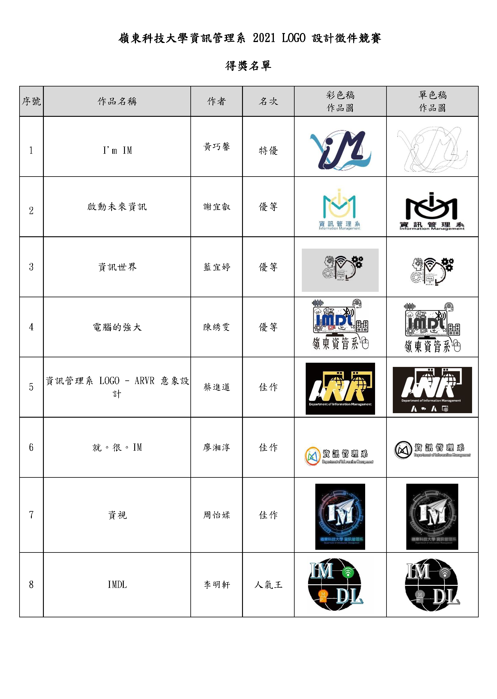 嶺東科技大學資訊管理系2021 LOGO 設計徵件競賽-得獎名單