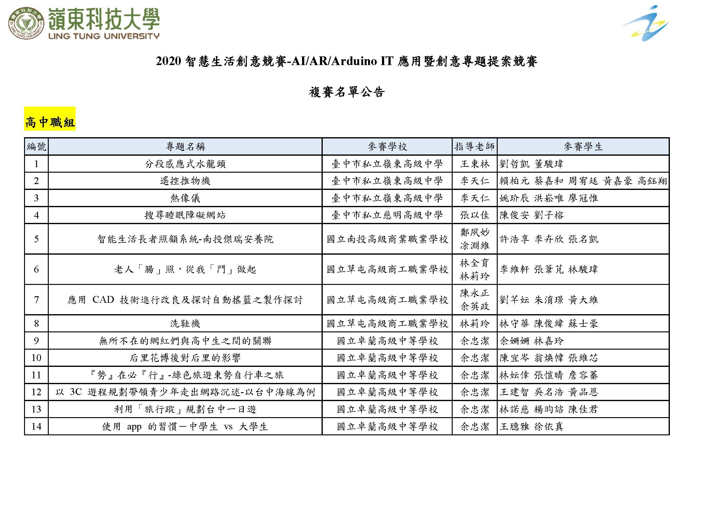 2020智慧生活創意競賽-複賽名單公告(高中職組).jpg