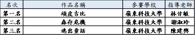 2021智慧生活創意競賽-複賽AIAR-大專組