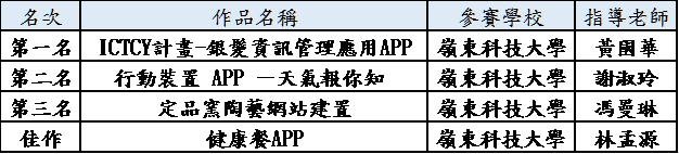 2021智慧生活創意競賽-複賽AIArduino-大專組